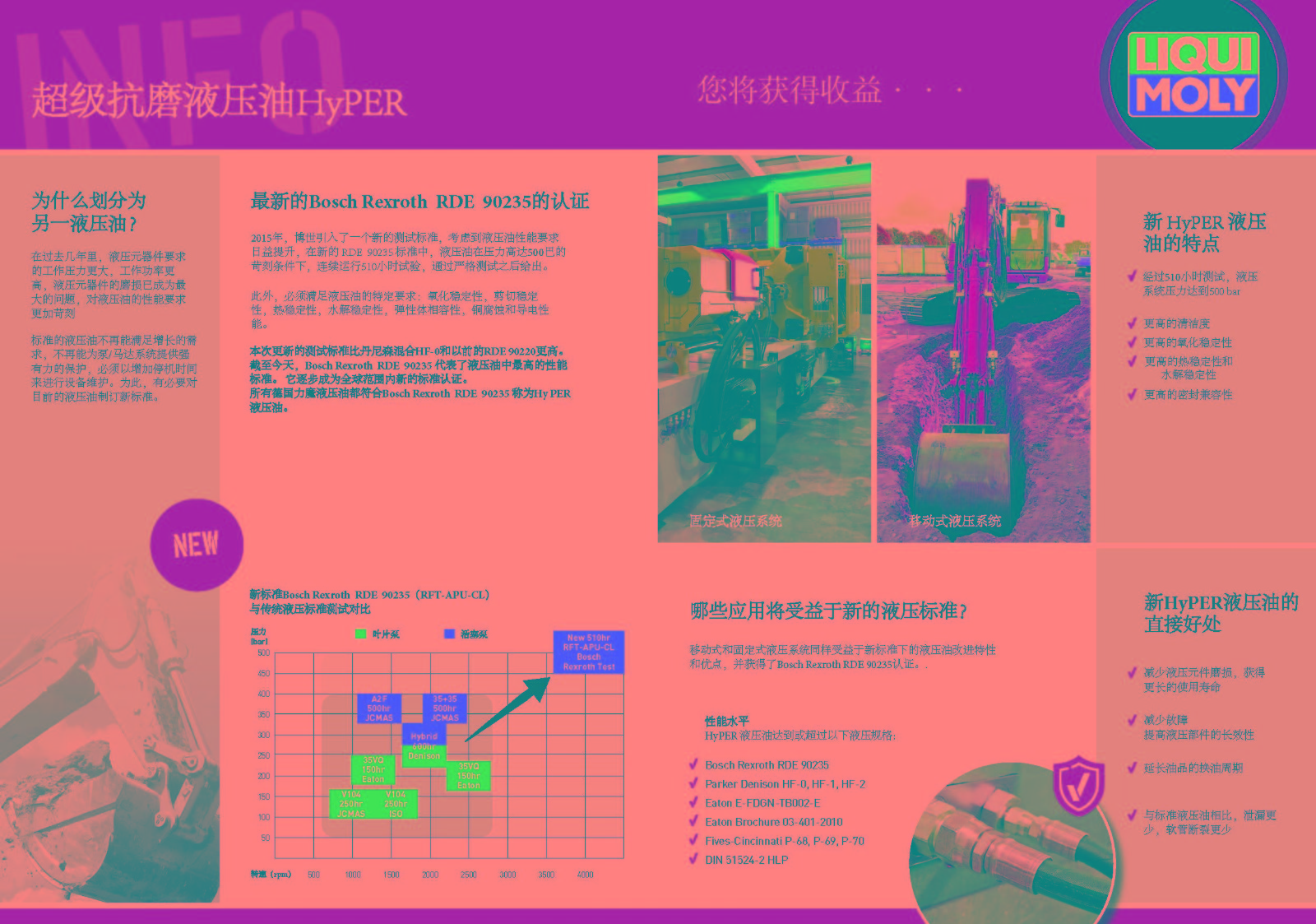 德国力魔超级抗磨液压油HyPER中文资料_Page_2.jpg