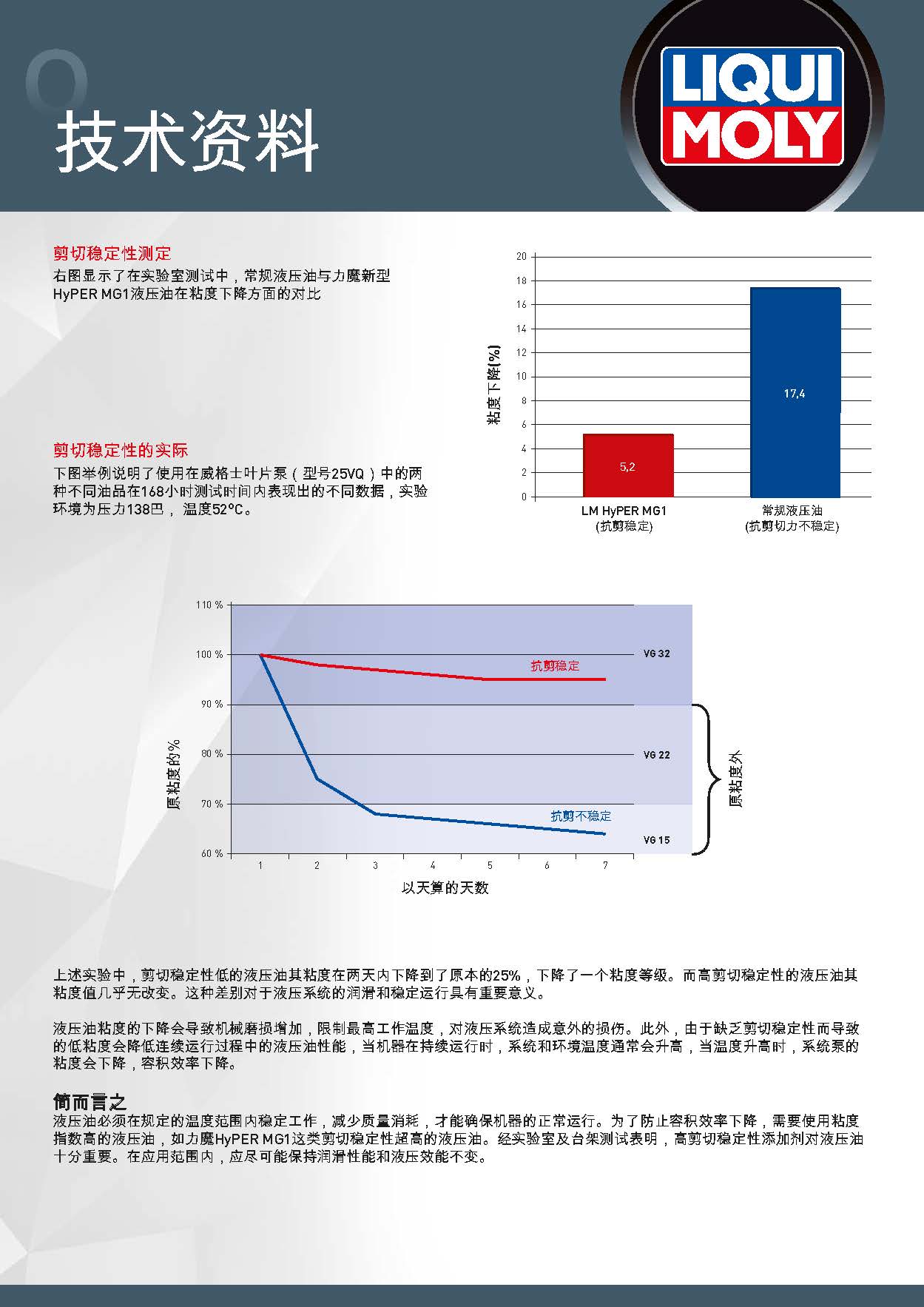 50950_CN_Prospekt_Hydraulikoele-Hyper-MG1_1803_Page_3.jpg